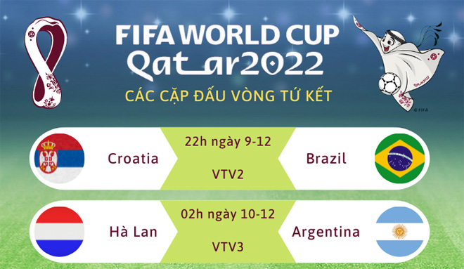 Các cặp đấu vòng tứ kết World Cup 2022 và lịch truyền hình trực tiếp