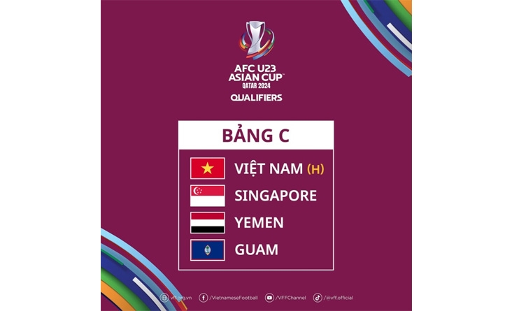 U23 Việt Nam vào bảng đấu dễ tại vòng loại U23 châu Á 2024