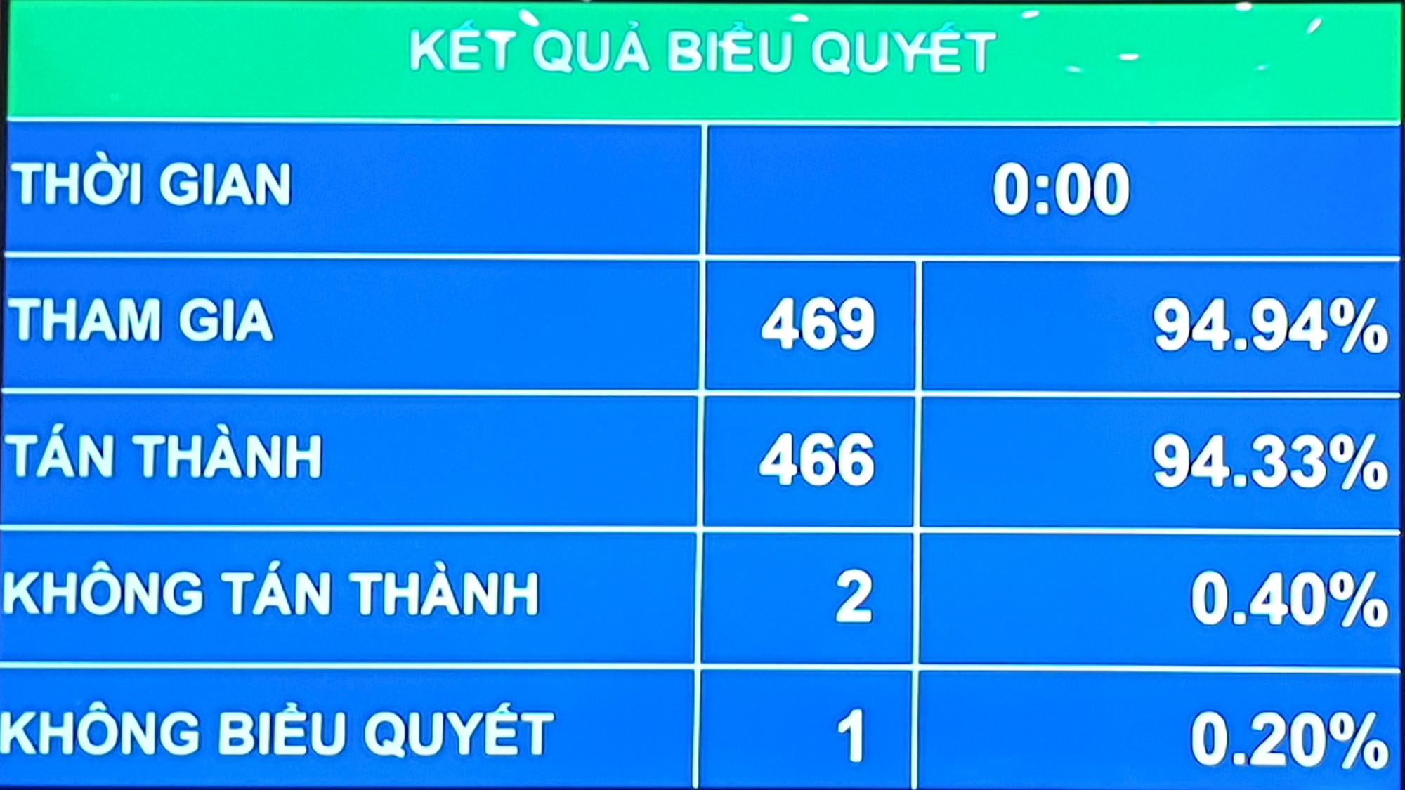 Miễn nhiệm chức vụ Bộ trưởng Bộ Tài nguyên và Môi trường với đồng chí Trần Hồng Hà