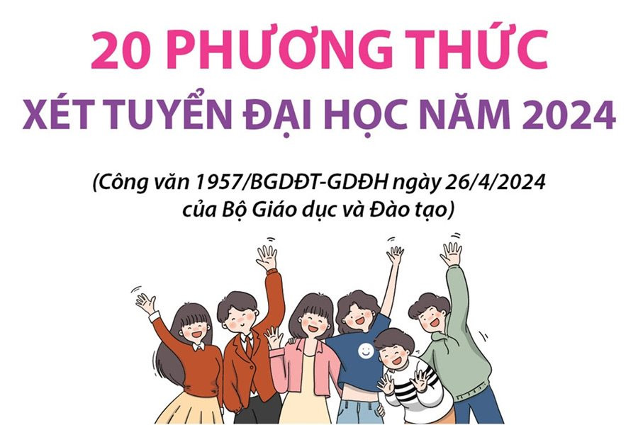 20 phương thức xét tuyển đại học năm 2024