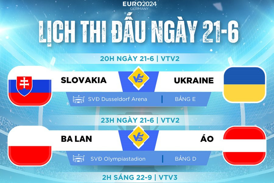 Lịch thi đấu EURO 2024 ngày 21-6, rạng sáng 22-6