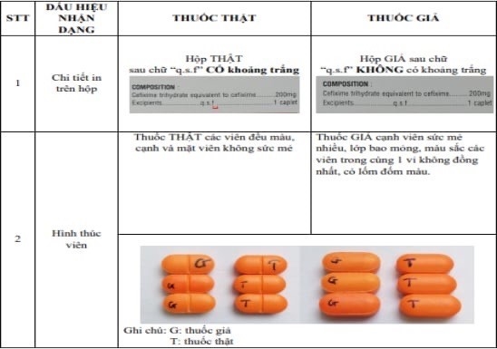 Cảnh báo xuất hiện trên thị trường thuốc kháng sinh Cefixim 200 giả